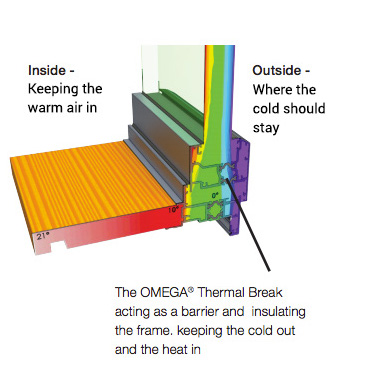 Thermal break technology